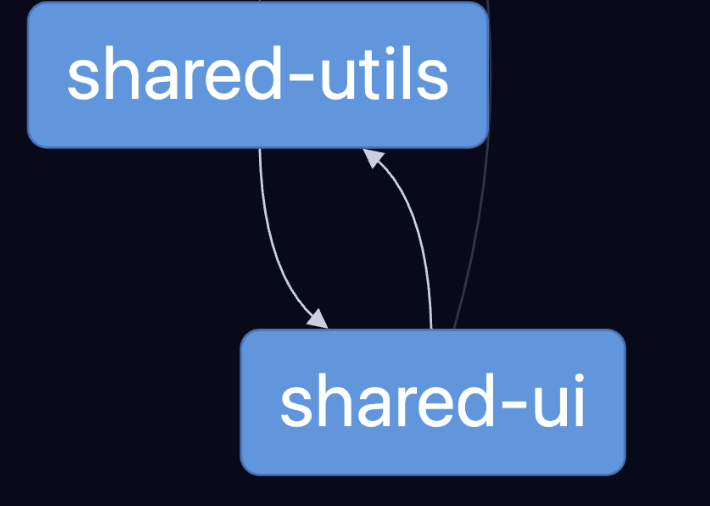 shared-utils-dep-shared-ui
